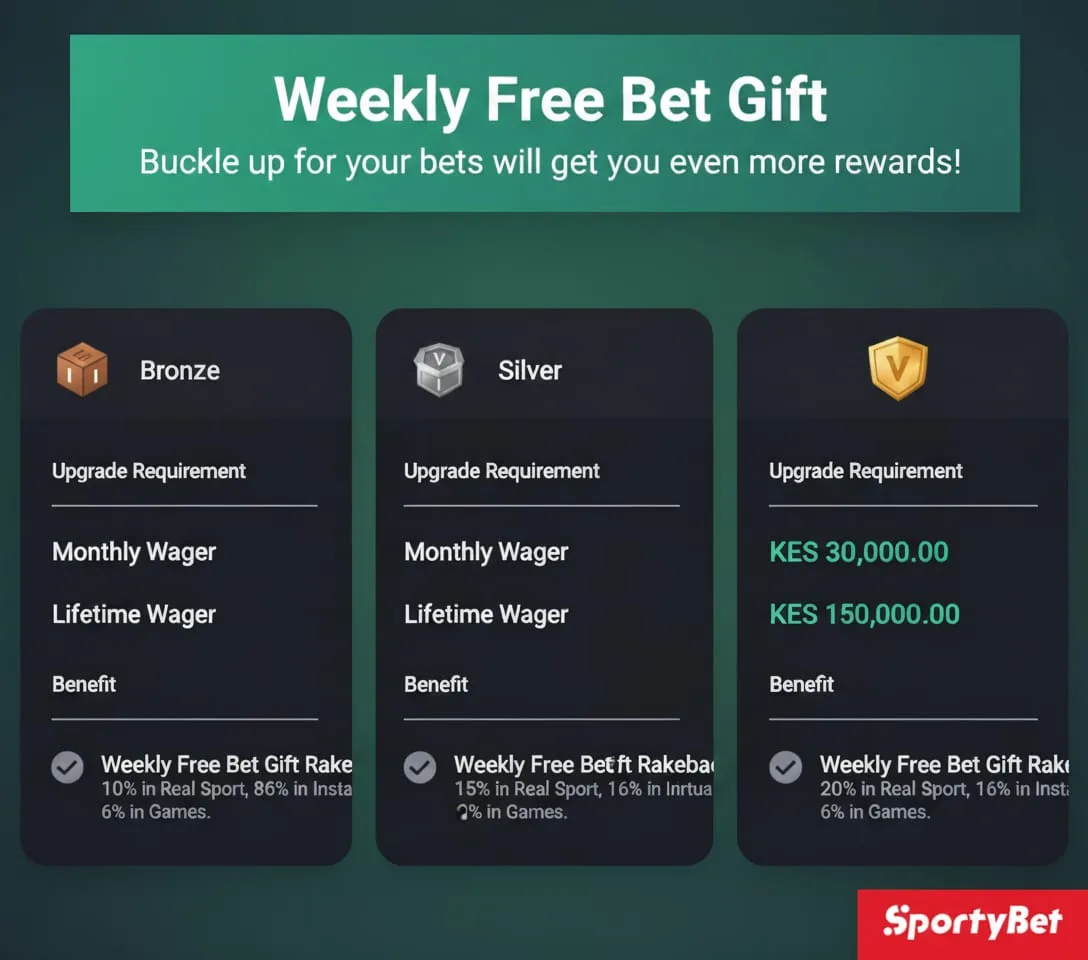 SportyBet Sporty Games Guide 2026 – Play Crash Games, Slots & Instant Wins